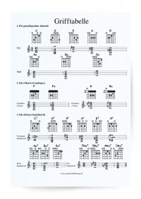 Basic Chord Chart