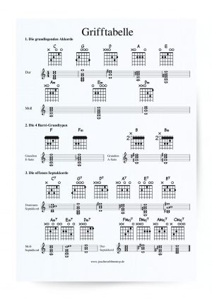 Basic Chord Chart